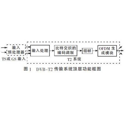 DVB-T2