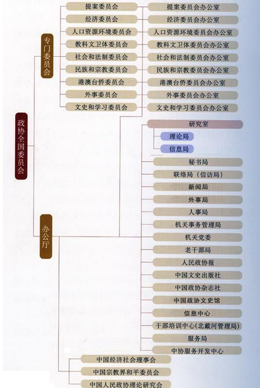 中国人民政治协商会议全国委员会办公厅外事局