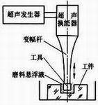 超声加工