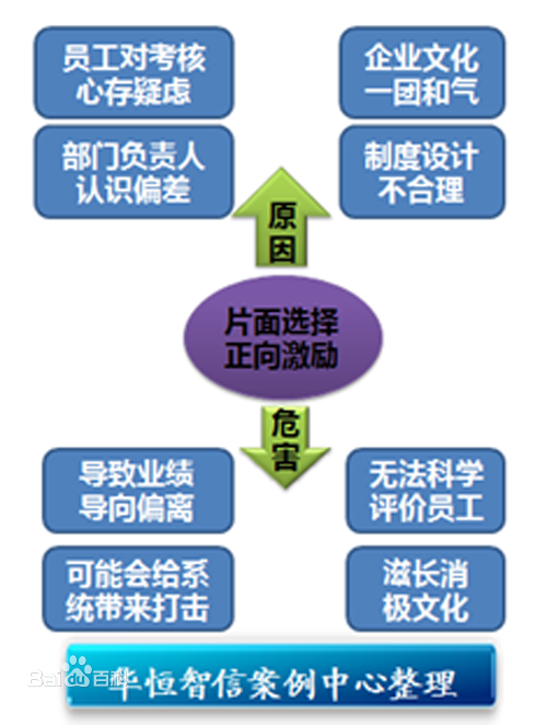 绩效积分奖励制