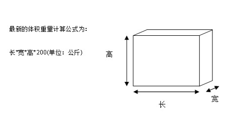 体积重量