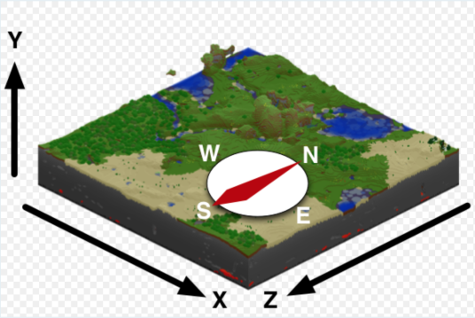 坐标（游戏minecraft里的坐标）