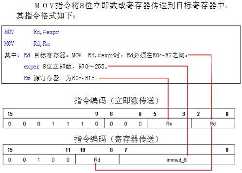 多地址指令