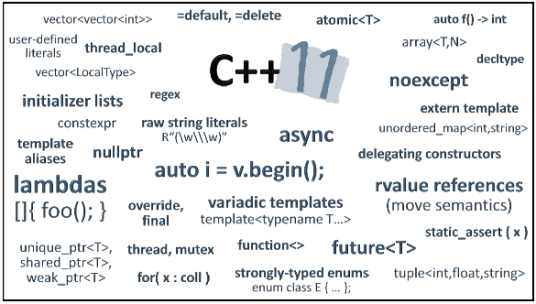 c++11