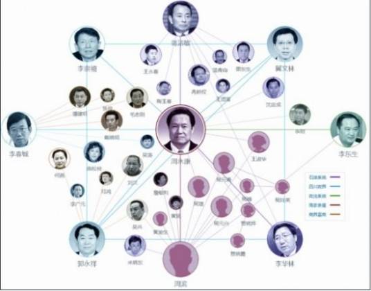 人际关系测验