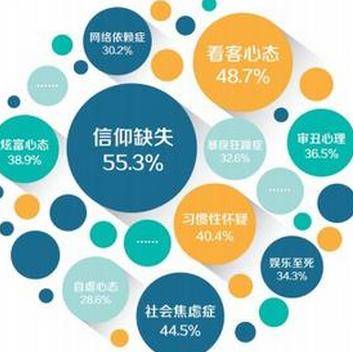 中国十大社会病态