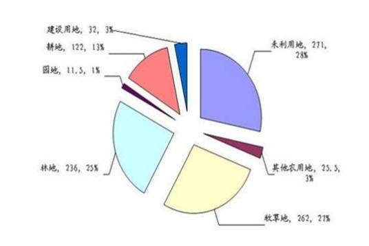 中国土地制度