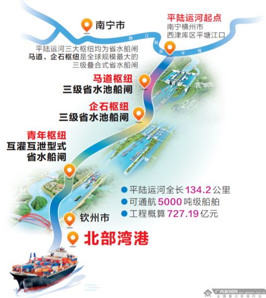 平陆运河
