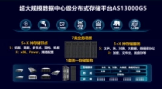 浪潮分布式存储