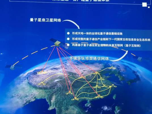 星地量子通信网