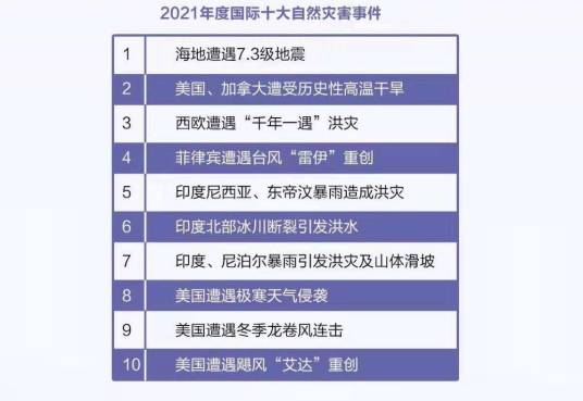 2021年国际十大自然灾害事件