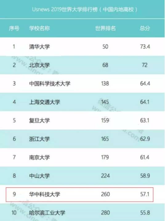 2008年中国大学排行榜