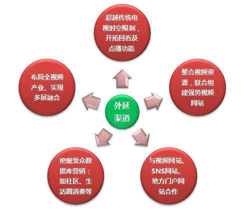 台网联动