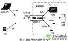 家庭网络