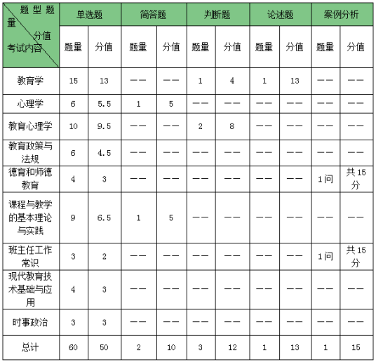 江西教师招聘考试