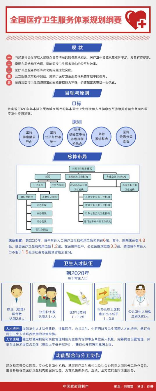 全国医疗卫生服务体系规划纲要（2015—2020年）