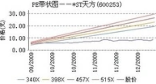 ST天方