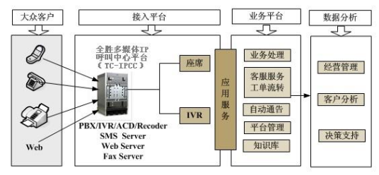 上海市便民服务热线