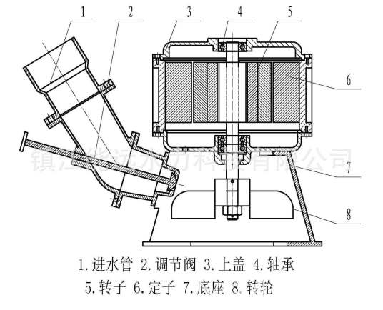 潜伏式水流小型水利发电机