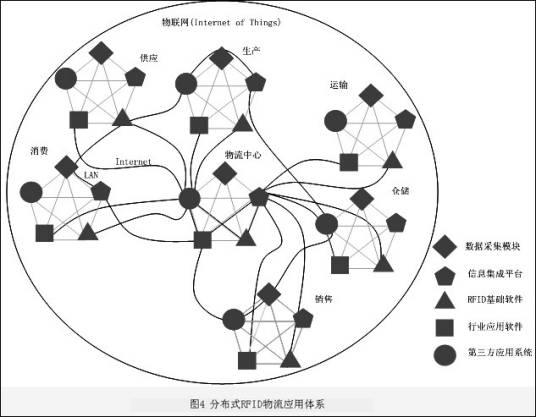 物流成本（与物流相关的开支、花费或物流活动基本费用）