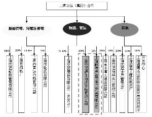 上海交运集团股份有限公司