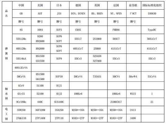 模具钢材牌号对照表