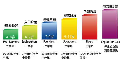 直线英语