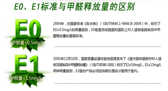 环保级别