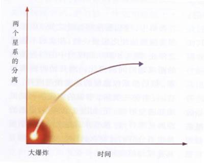 牛顿宇宙