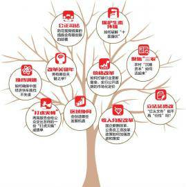 2015年全国两会十大热点