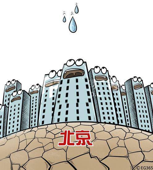 北京水危机
