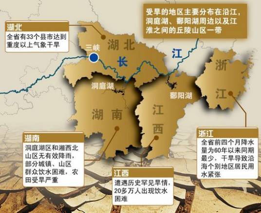 三峡诱发干旱论
