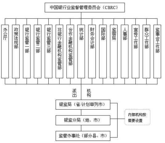 中华人民共和国银行业金融机构