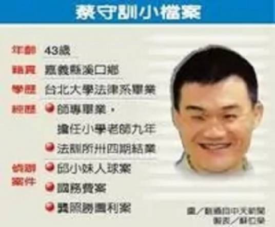 蔡守训