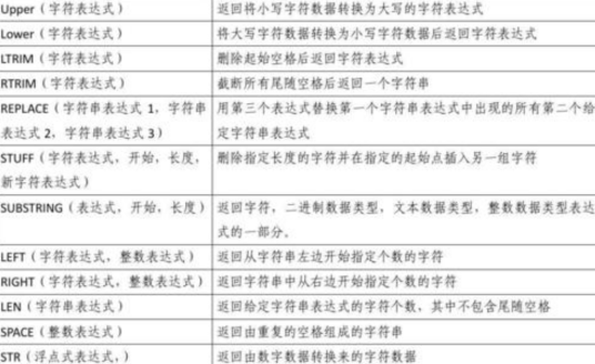 字符串函数