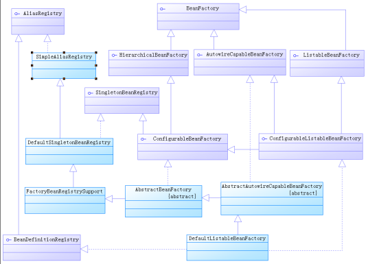 ApplicationContext