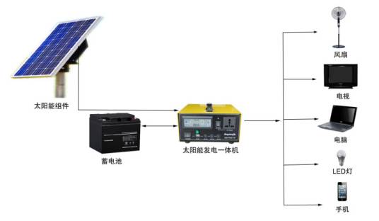 小型太阳能发电系统