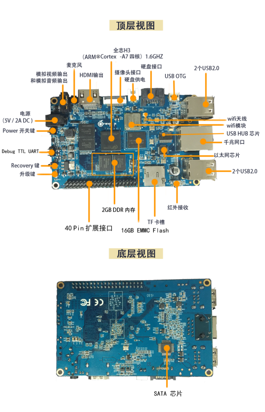 Orange Pi PC
