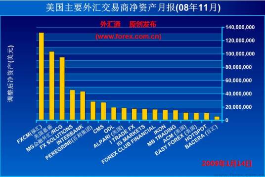 外汇交易图表分析法