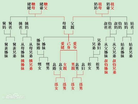 表妹（亲属称谓）