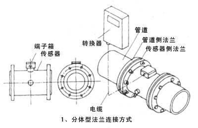法兰连接方式