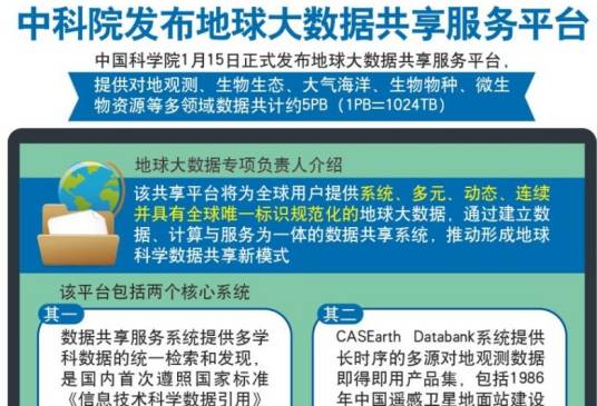 地球大数据共享服务平台