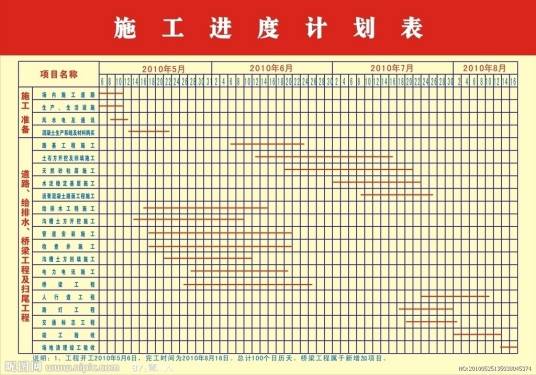 施工总进度计划