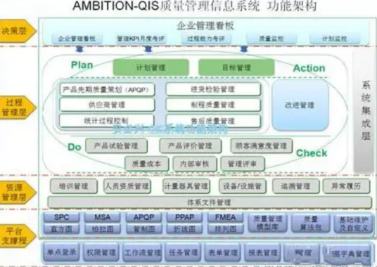 QIS质量管理信息系统