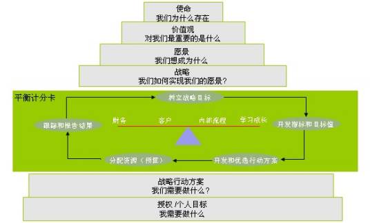 BSC模式