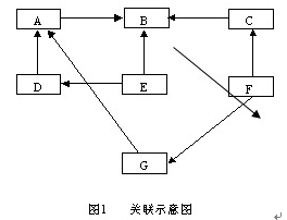 关系图法