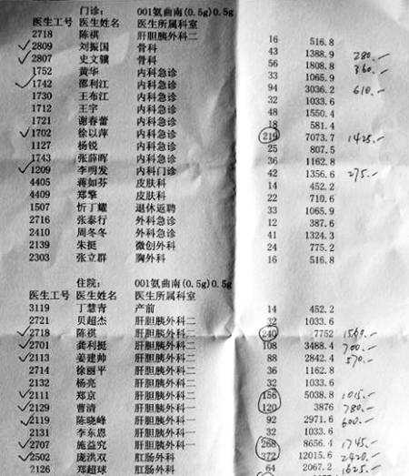 氨曲南事件