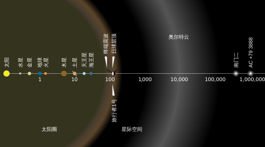 奥特星云