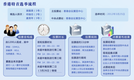 香港特别行政区行政长官选举普选产生办法