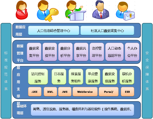综合数据库管理系统